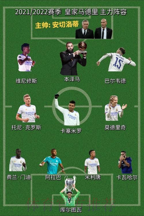 皇马欧冠联赛阶段大名单:新援A费、阿诺德等入选