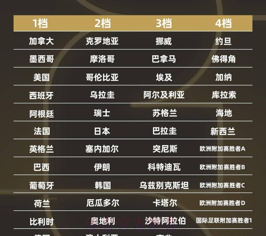 2026世界杯盘口排行 2026世界杯盘口排行